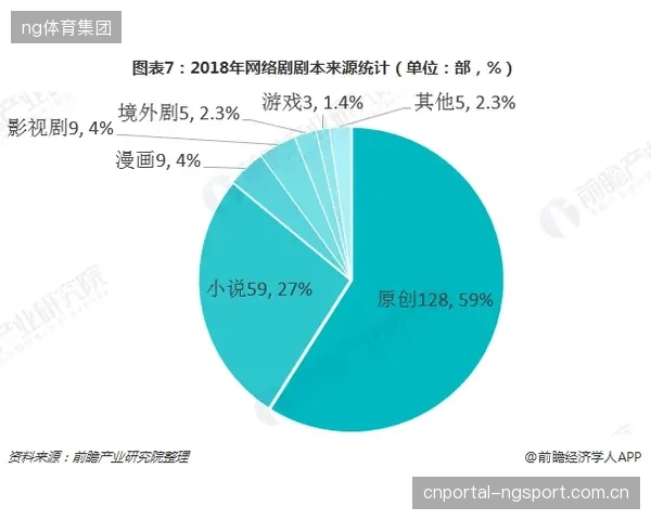 体育产业投资陷入误区：过度关注短期流量IP而忽视长期基础设施